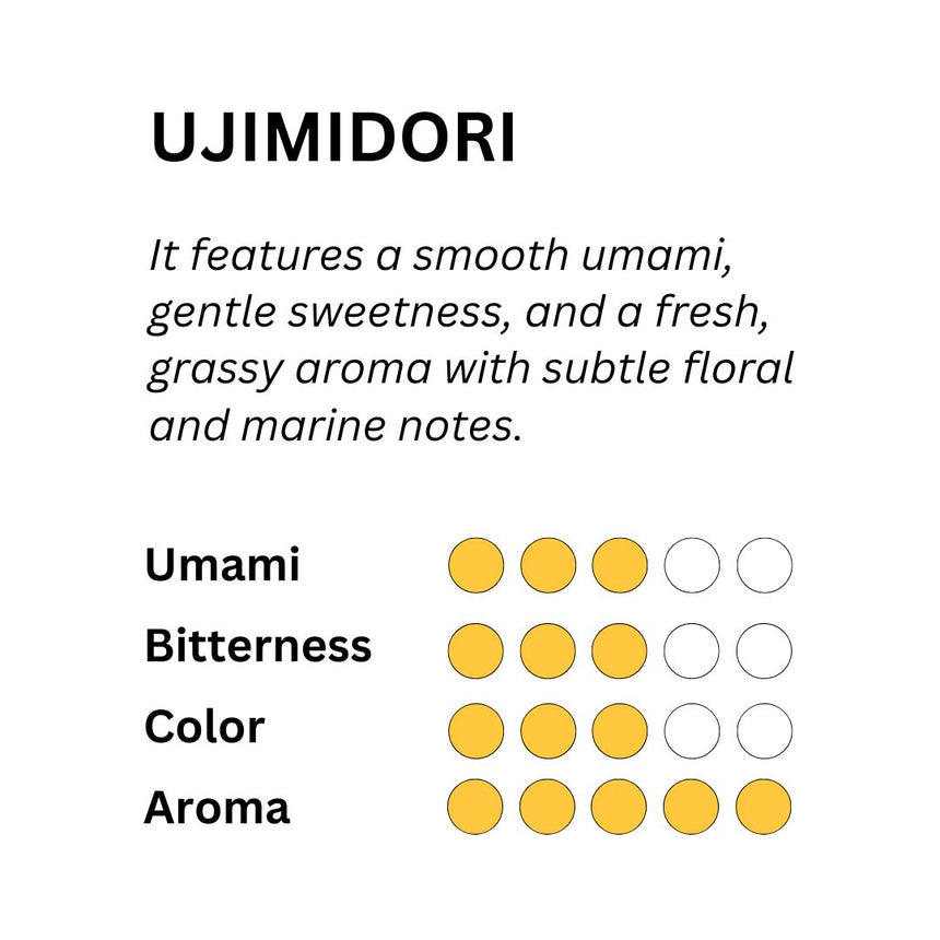 Ceremonial Matcha - Ujimidori
