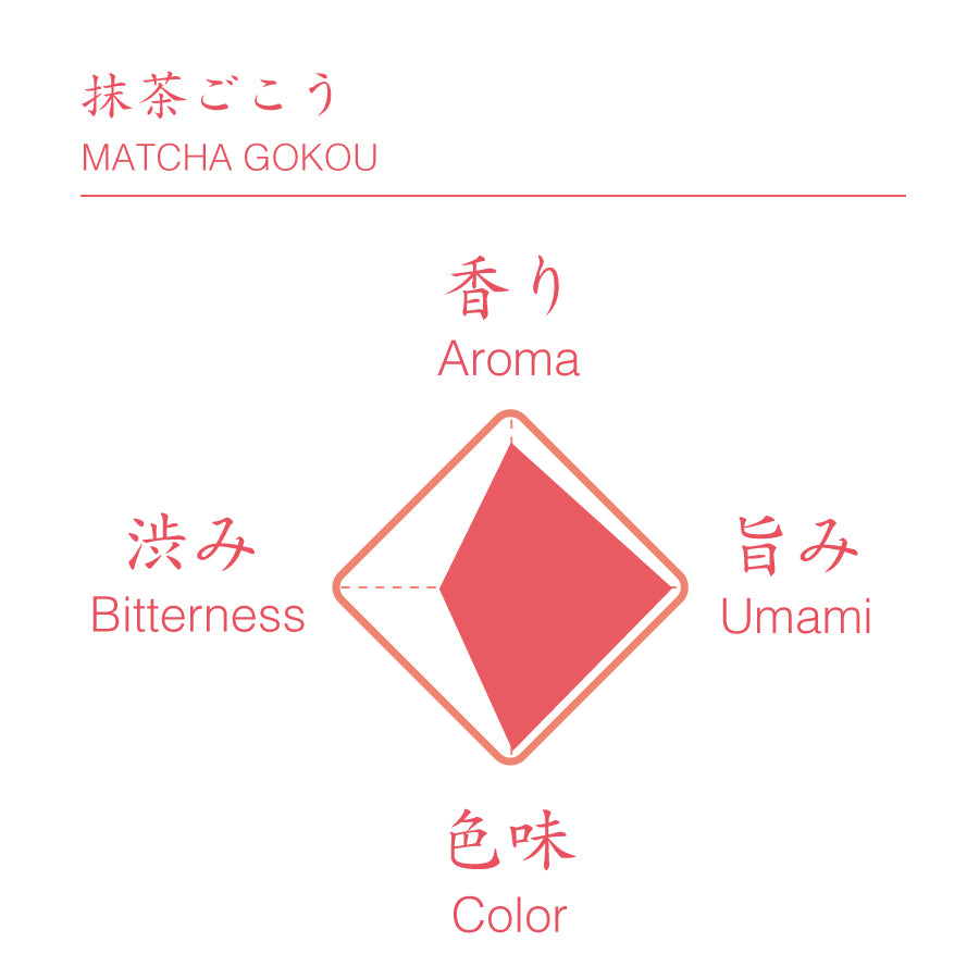 d:matcha Tea Subscription - Matcha Gokou – d:matcha Kyoto