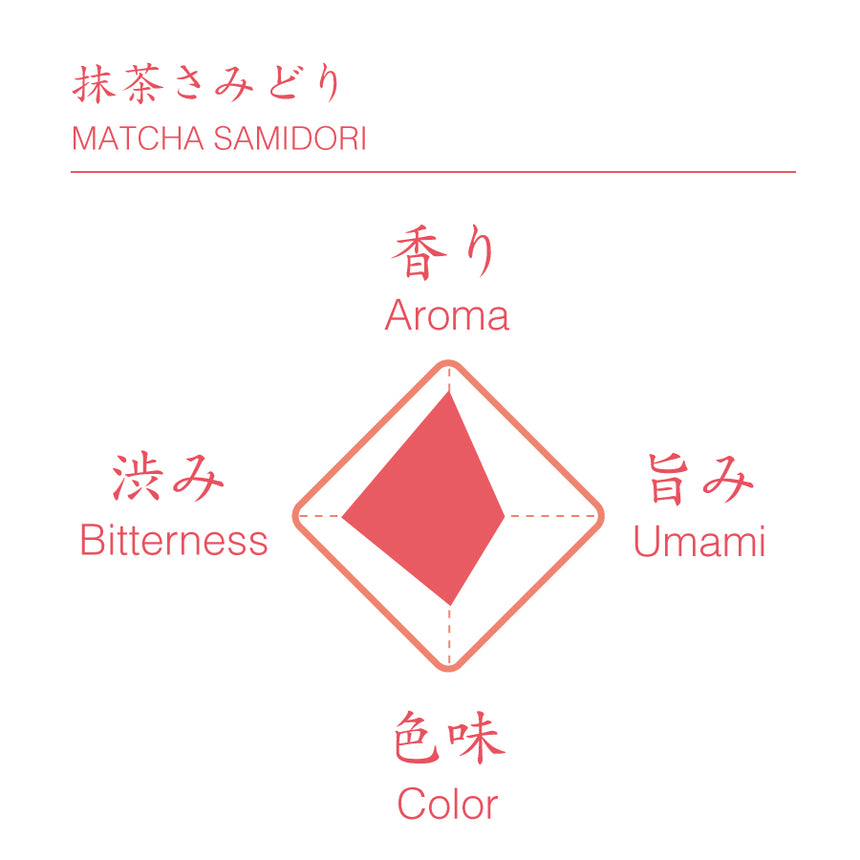 d:matcha Tea Subscription - Matcha Samidori