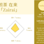 2022 Sencha First Flush: Uji Zairai
