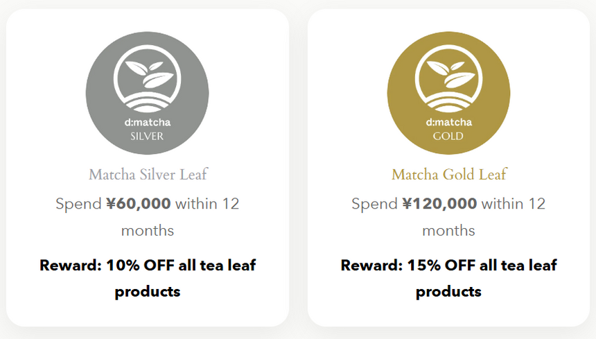 Introduction to Loyal Tea Program