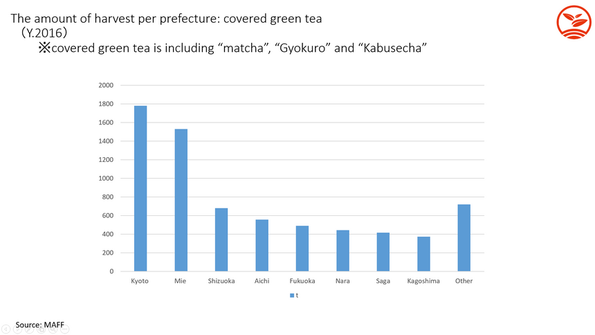 Japanese green tea production in Wazuka, Kyoto - d:matcha Kyoto