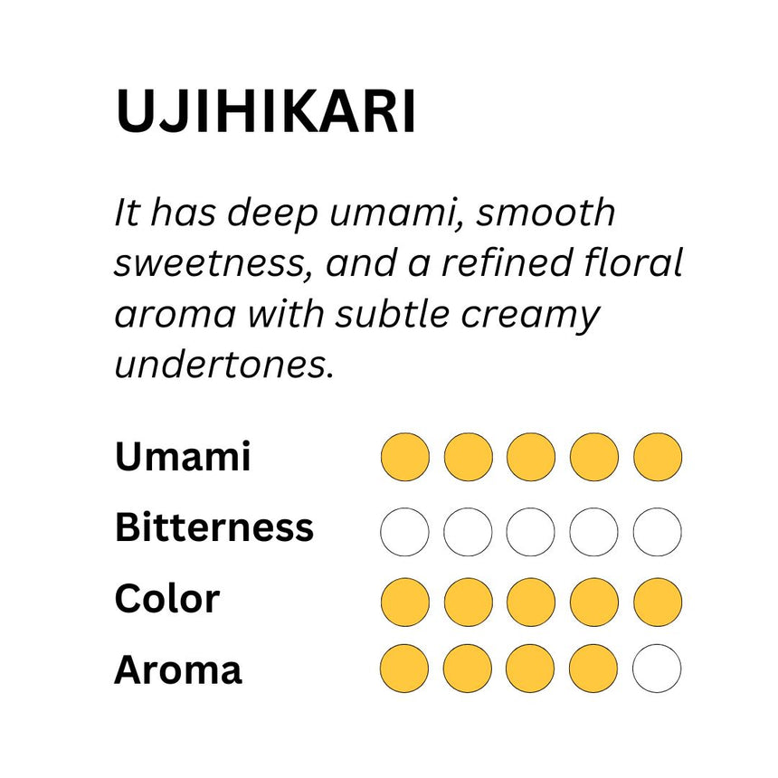 [New] Ceremonial Matcha - Uji-hikari