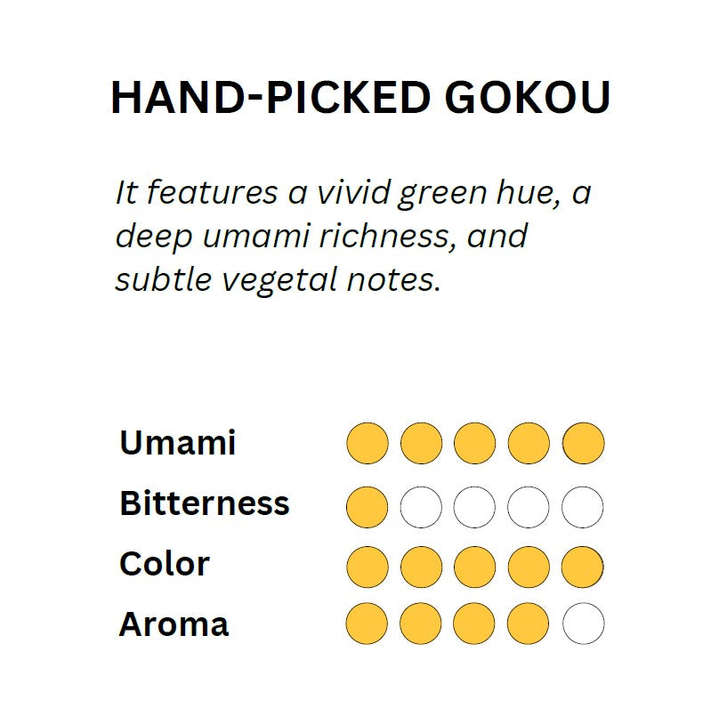 [JAS Organic] Spring Harvest Matcha - Gokou (Hand-picked & Award winning)