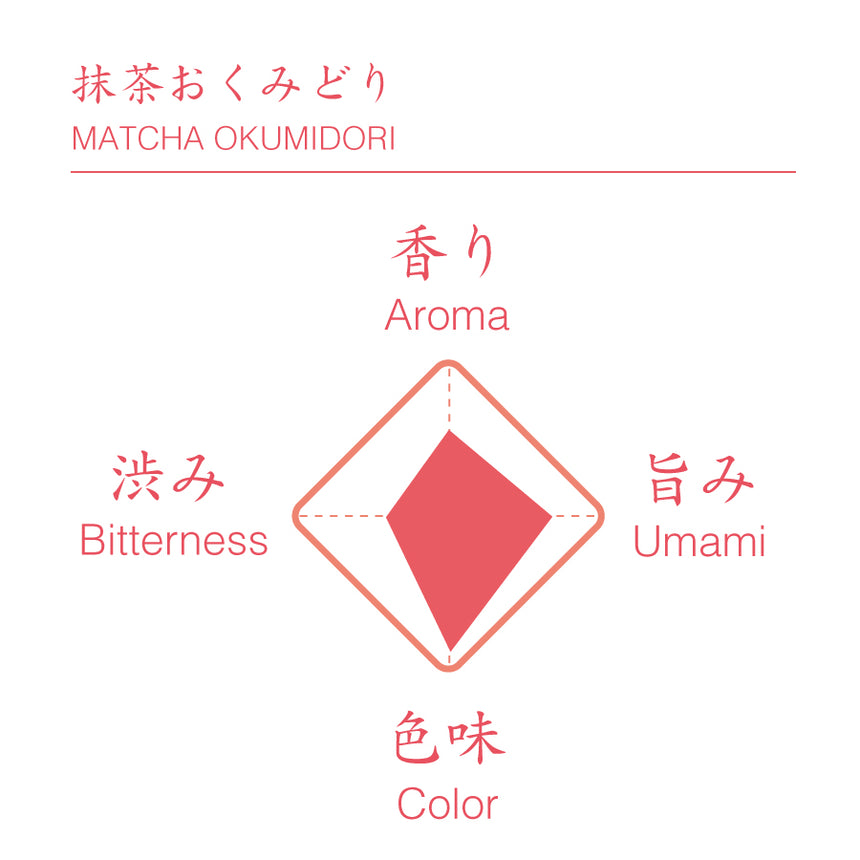Ceremonial Matcha - Okumidori